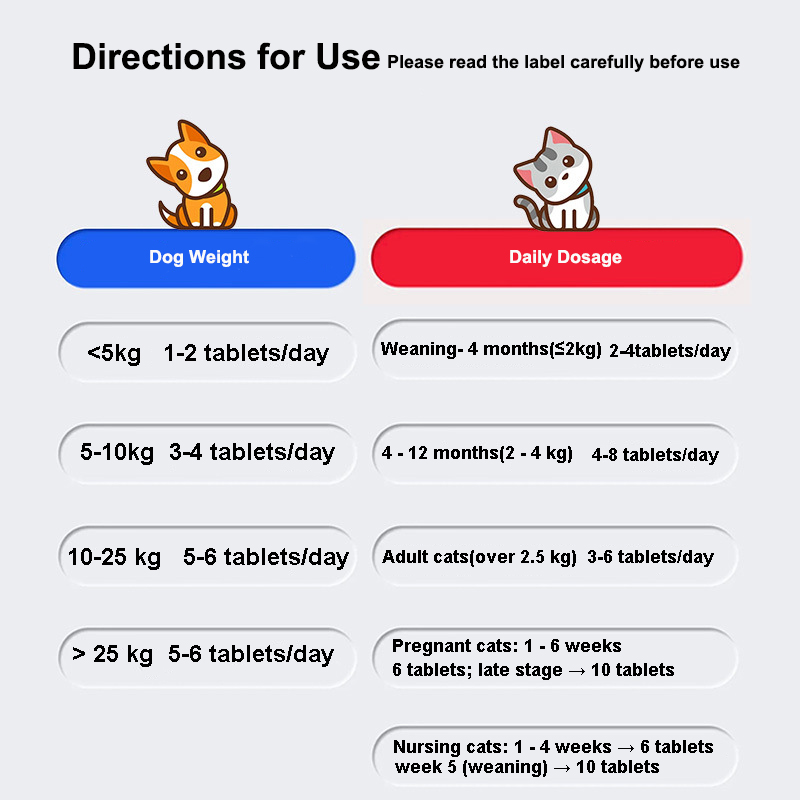 Dog Multivitamin Tablets – Daily Vitamin & Mineral Support for Dogs — Product image enlarged